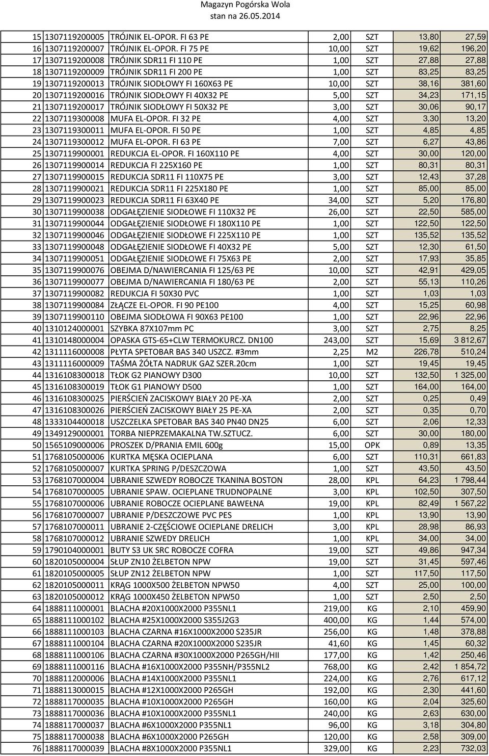 PE 10,00 SZT 38,16 381,60 20 1307119200016 TRÓJNIK SIODŁOWY FI 40X32 PE 5,00 SZT 34,23 171,15 21 1307119200017 TRÓJNIK SIODŁOWY FI 50X32 PE 3,00 SZT 30,06 90,17 22 1307119300008 MUFA EL-OPOR.