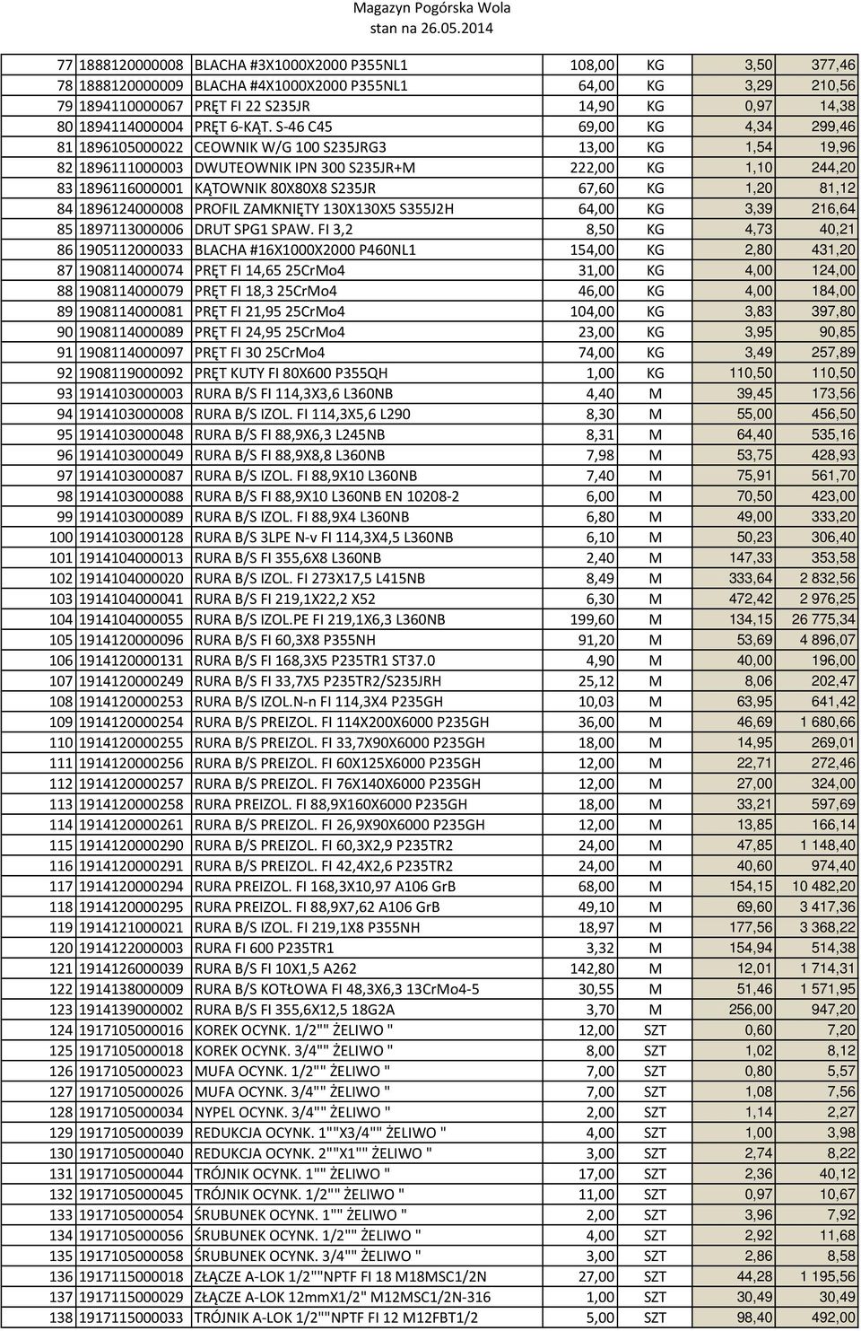 S-46 C45 69,00 KG 4,34 299,46 81 1896105000022 CEOWNIK W/G 100 S235JRG3 13,00 KG 1,54 19,96 82 1896111000003 DWUTEOWNIK IPN 300 S235JR+M 222,00 KG 1,10 244,20 83 1896116000001 KĄTOWNIK 80X80X8 S235JR