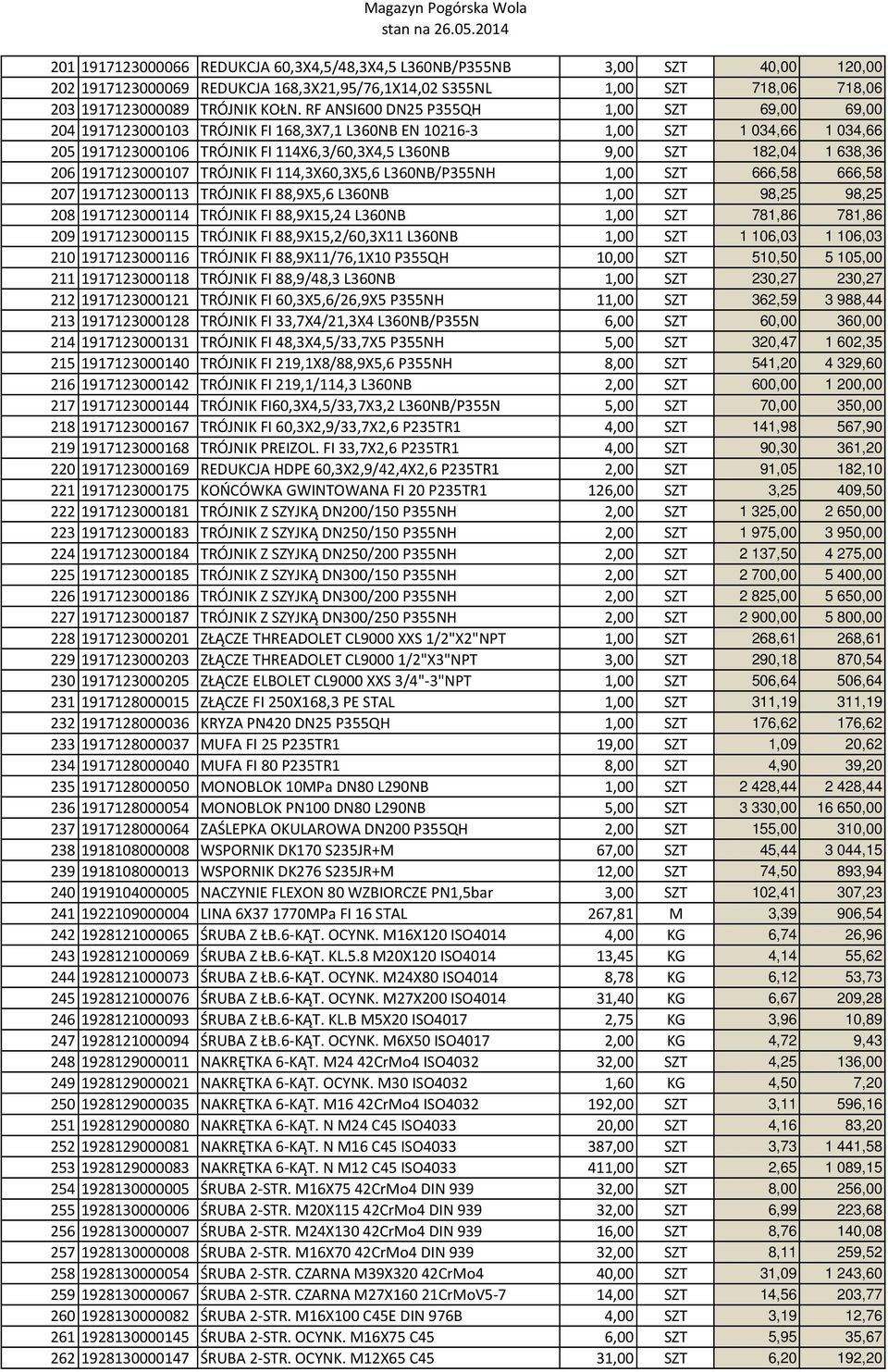 638,36 206 1917123000107 TRÓJNIK FI 114,3X60,3X5,6 L360NB/P355NH 1,00 SZT 666,58 666,58 207 1917123000113 TRÓJNIK FI 88,9X5,6 L360NB 1,00 SZT 98,25 98,25 208 1917123000114 TRÓJNIK FI 88,9X15,24