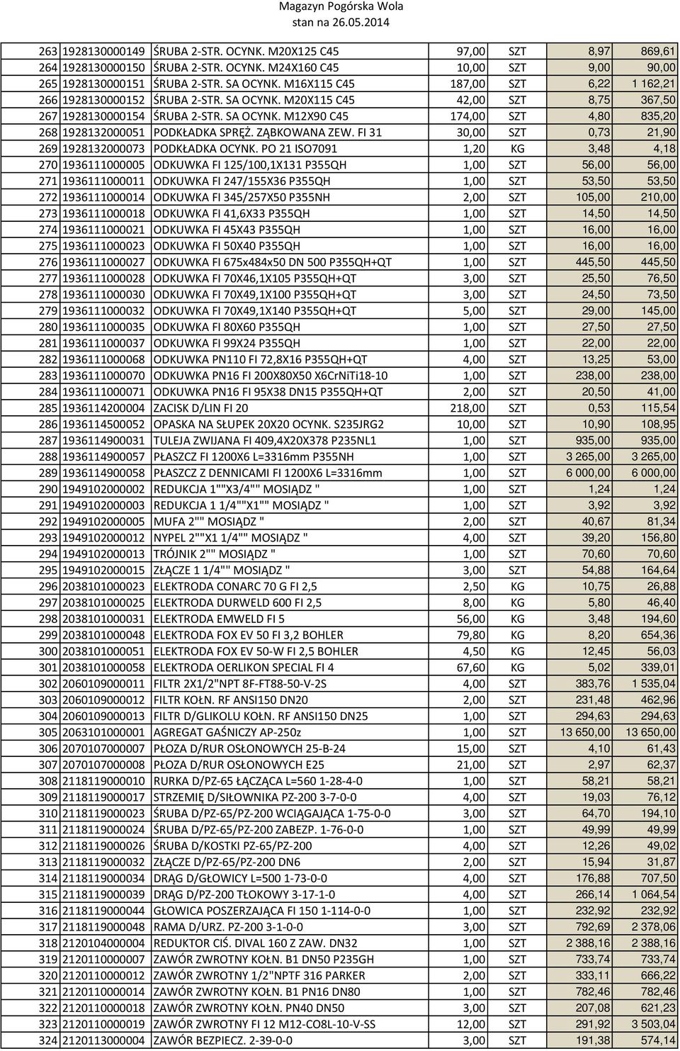 ZĄBKOWANA ZEW. FI 31 30,00 SZT 0,73 21,90 269 1928132000073 PODKŁADKA OCYNK.