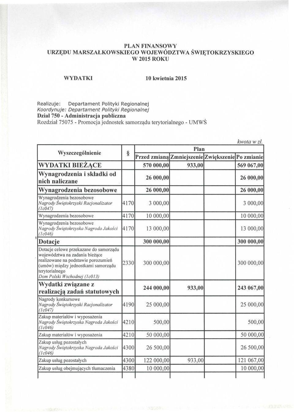 933,00 569067,00 Wynagrodzenia i skladki od nich naliczane 26000,00 26000,00 Wynagrodzenia bezosobowe 26000,00 26000,00 Wynagrodzenia bezosobowe Nagrody Swi etokrzyski Racj onalizator 4 170 3 000,00