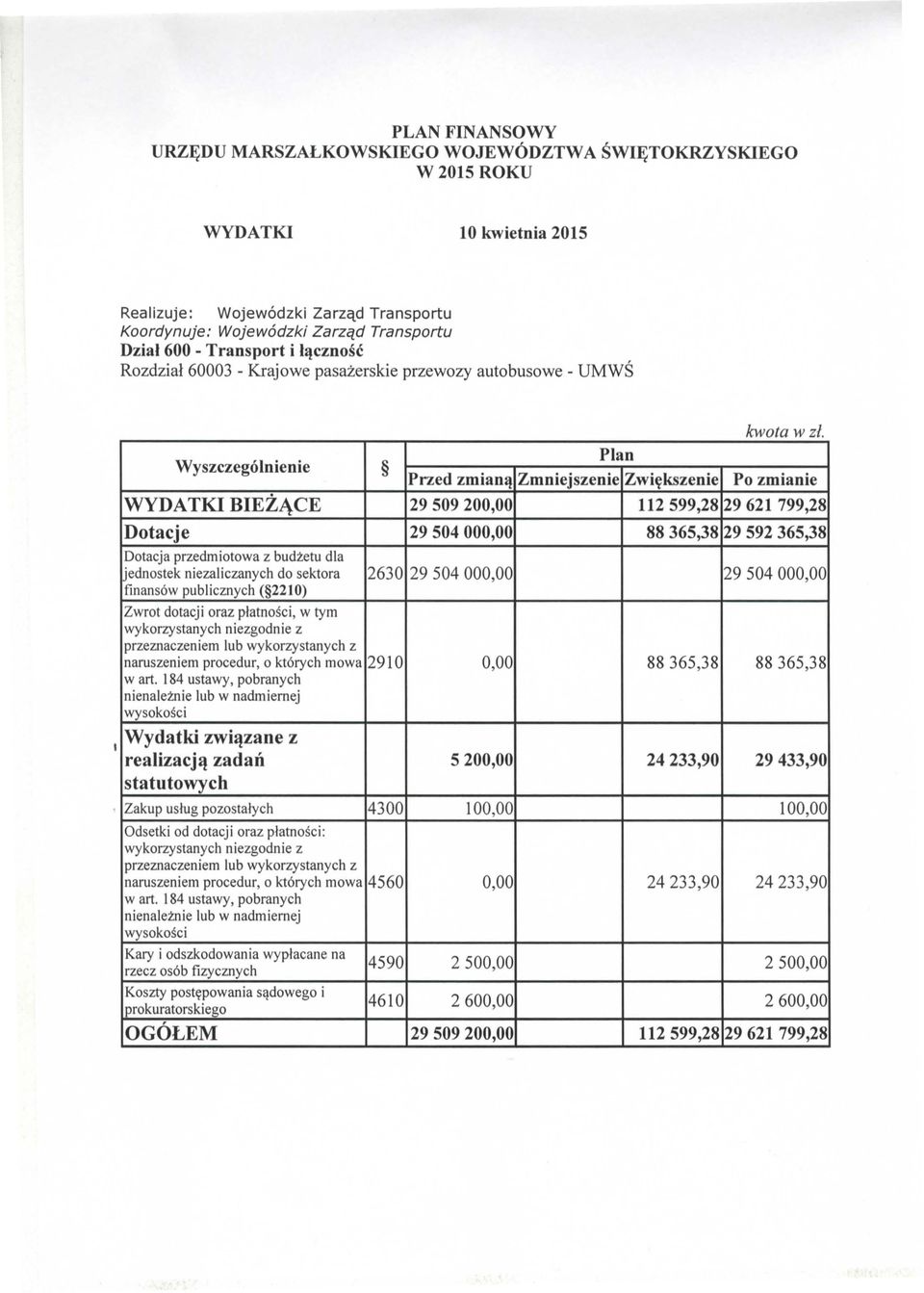 29621 799,28 Dotacje 29 504 000,00 88365,38 29 592 365,38 Dotacja przedmiotowa z budzetu d1a ~ e d n o s t e k niezaliczanych do sektora finans6w publicznych ( 2210) 2630 29 504 000,00 29 504 000,00