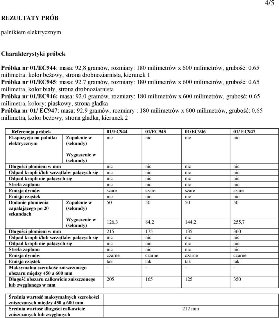 65 milimetra, kolor biały, strona drobnoziarnista Próbka nr 01/EC946: masa: 92.0 gramów, rozmiary: 180 milimetrów x 600 milimetrów, grubość: 0.