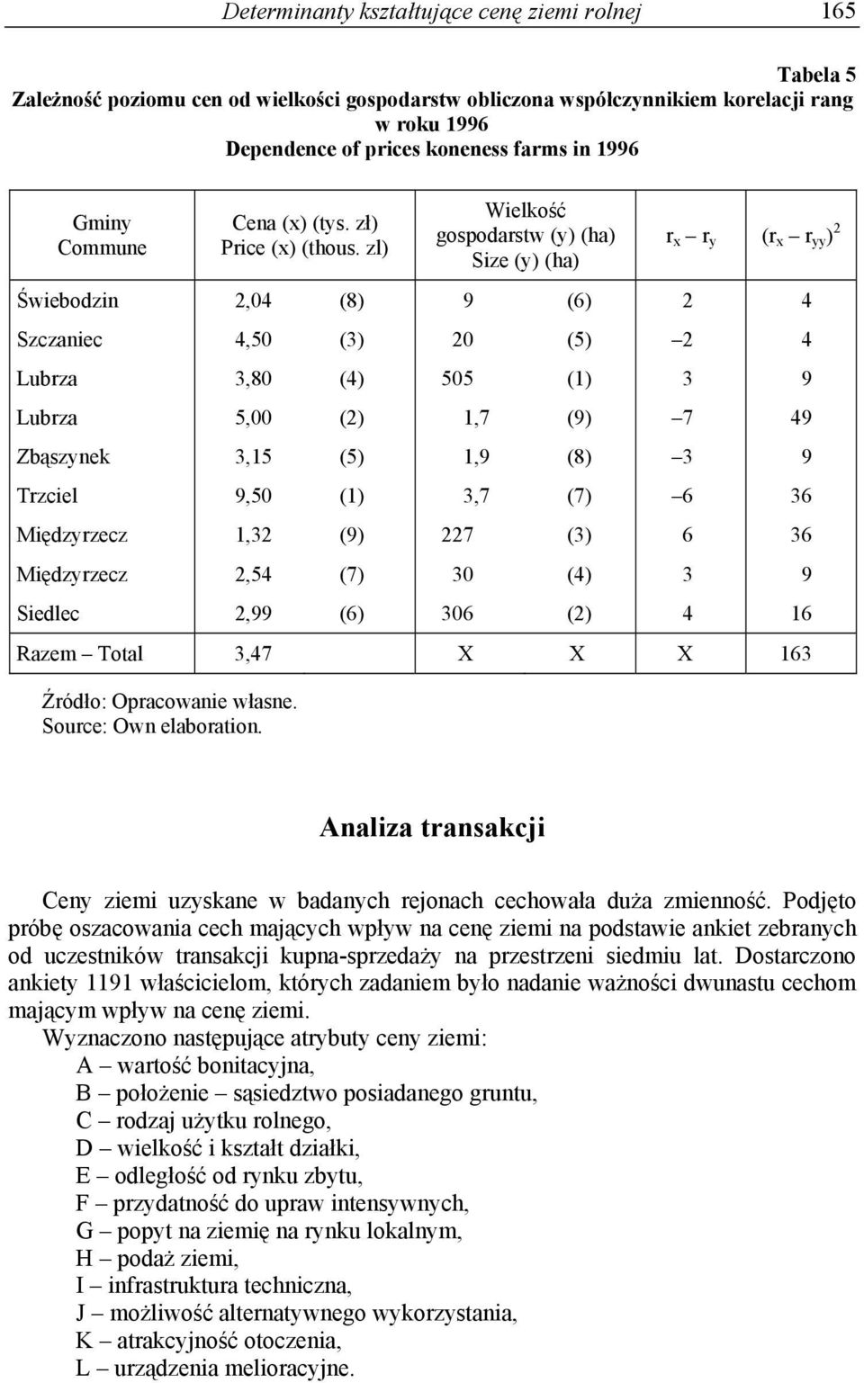 zl),04 4,50,80 5,00,15 9,50 1,,54,99 (8) () (4) () (5) (1) (9) (7) (6) Wielkość gospodarstw (y) (ha) Size (y) (ha) 9 0 505 1,7 1,9,7 7 0 06 (6) (5) (1) (9) (8) (7) () (4) () r x r y (r x r yy ) Razem