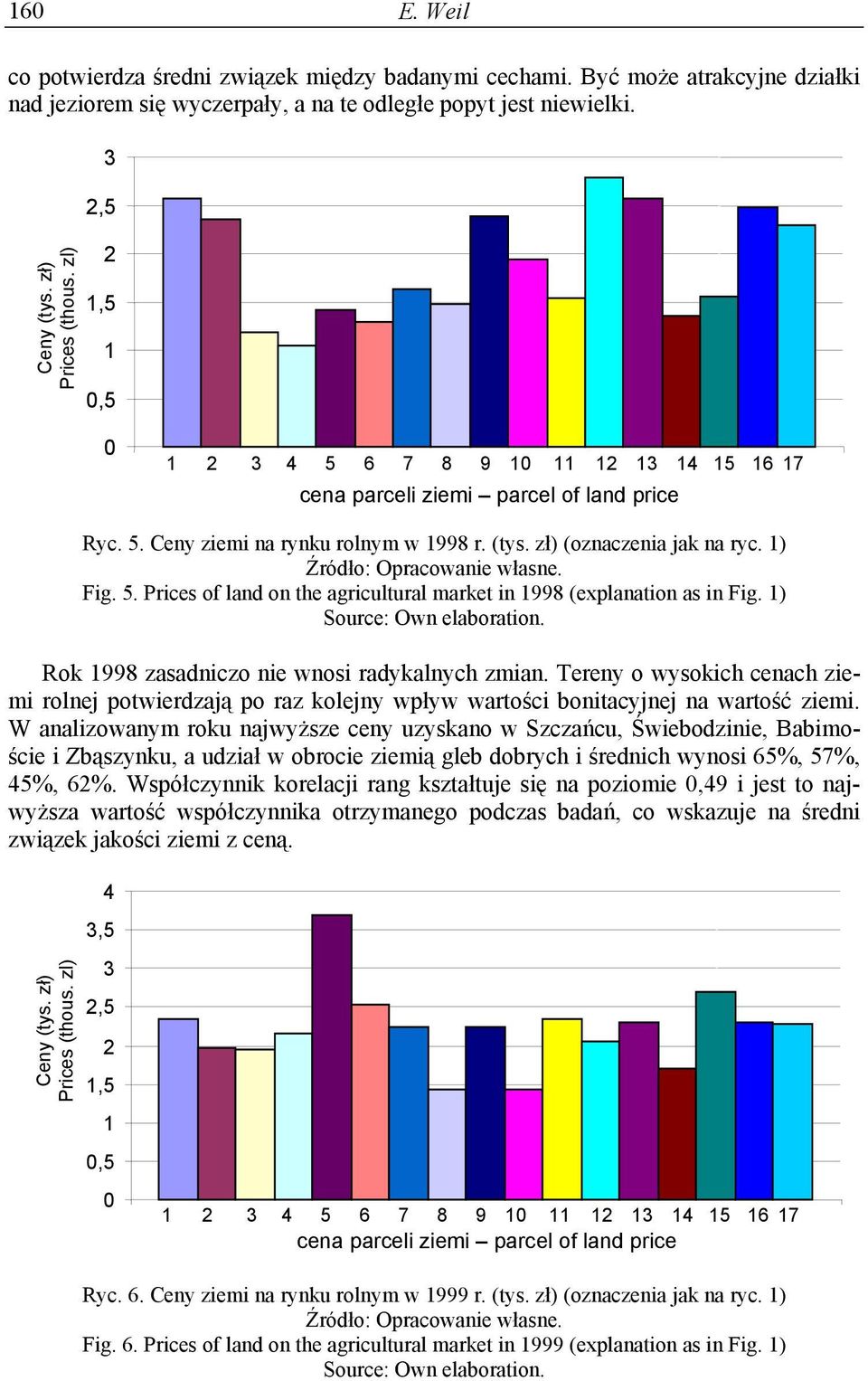 1) Rok 1998 zasadniczo nie wnosi radykalnych zmian. Tereny o wysokich cenach ziemi rolnej potwierdzają po raz kolejny wpływ wartości bonitacyjnej na wartość ziemi.