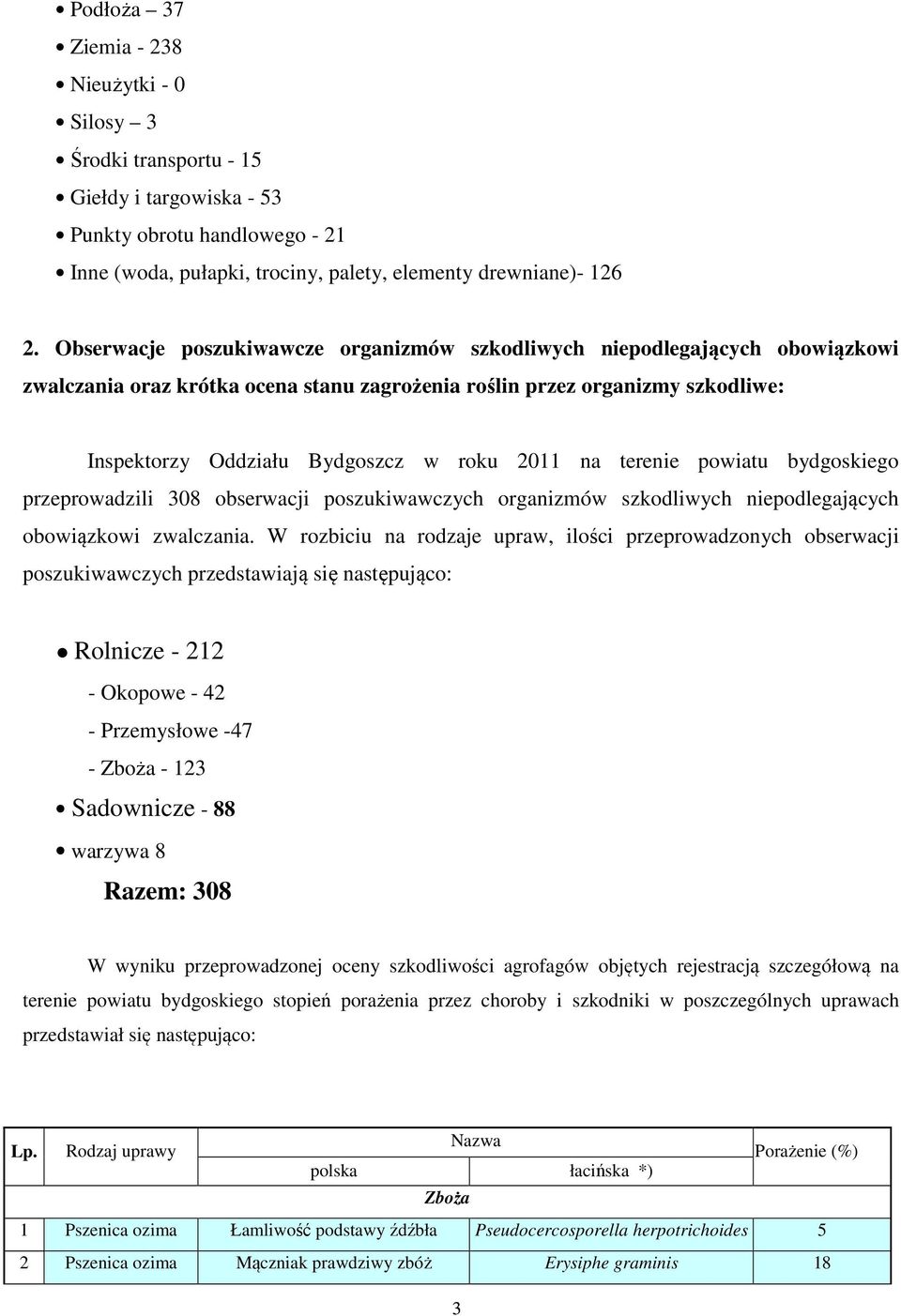 na terenie powiatu bydgoskiego przeprowadzili 308 obserwacji poszukiwawczych organizmów szkodliwych niepodlegających obowiązkowi zwalczania.