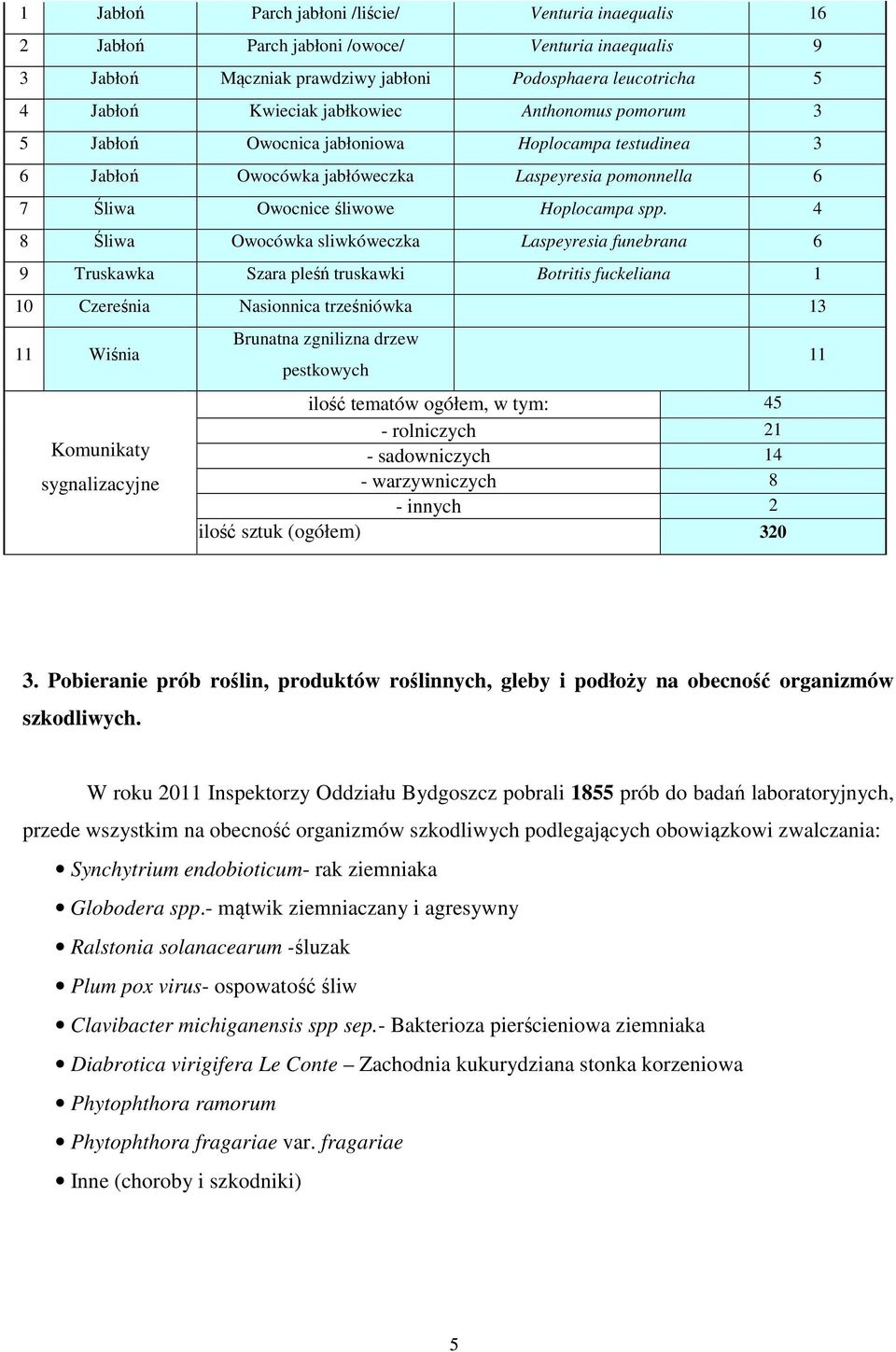 4 8 Śliwa Owocówka sliwkóweczka Laspeyresia funebrana 6 9 Truskawka Szara pleśń truskawki Botritis fuckeliana 1 10 Czereśnia Nasionnica trześniówka 13 11 Wiśnia Komunikaty sygnalizacyjne Brunatna