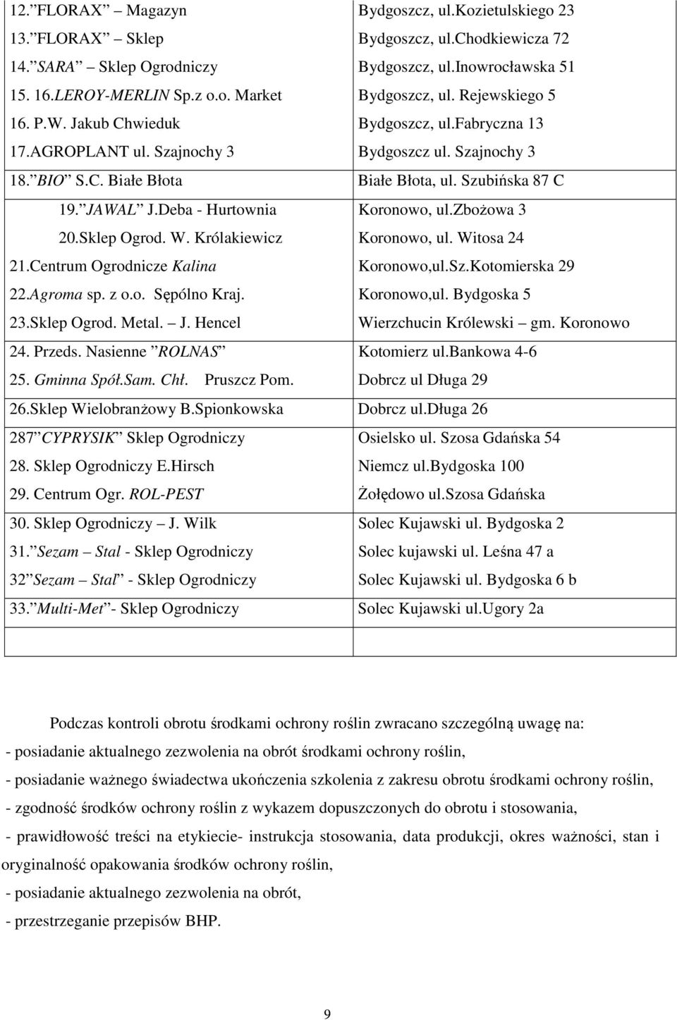Deba - Hurtownia 20.Sklep Ogrod. W. Królakiewicz 21.Centrum Ogrodnicze Kalina 22.Agroma sp. z o.o. Sępólno Kraj. 23.Sklep Ogrod. Metal. J. Hencel Koronowo, ul.zbożowa 3 Koronowo, ul.