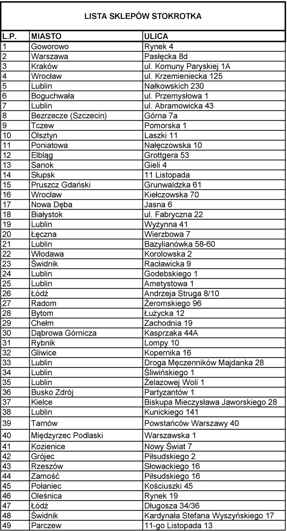 Abramowicka 43 8 Bezrzecze (Szczecin) Górna 7a 9 Tczew Pomorska 1 10 Olsztyn Laszki 11 11 Poniatowa Nałęczowska 10 12 Elbląg Grottgera 53 13 Sanok Gieli 4 14 Słupsk 11 Listopada 15 Pruszcz Gdański