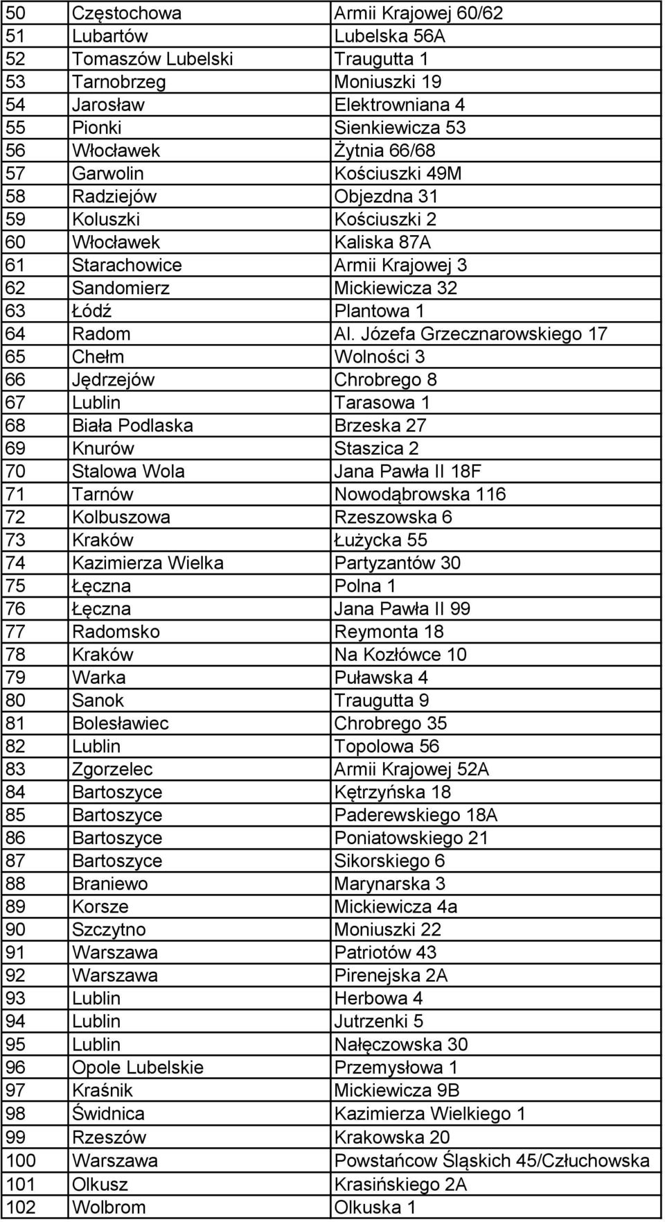 Al. Józefa Grzecznarowskiego 17 65 Chełm Wolności 3 66 Jędrzejów Chrobrego 8 67 Lublin Tarasowa 1 68 Biała Podlaska Brzeska 27 69 Knurów Staszica 2 70 Stalowa Wola Jana Pawła II 18F 71 Tarnów