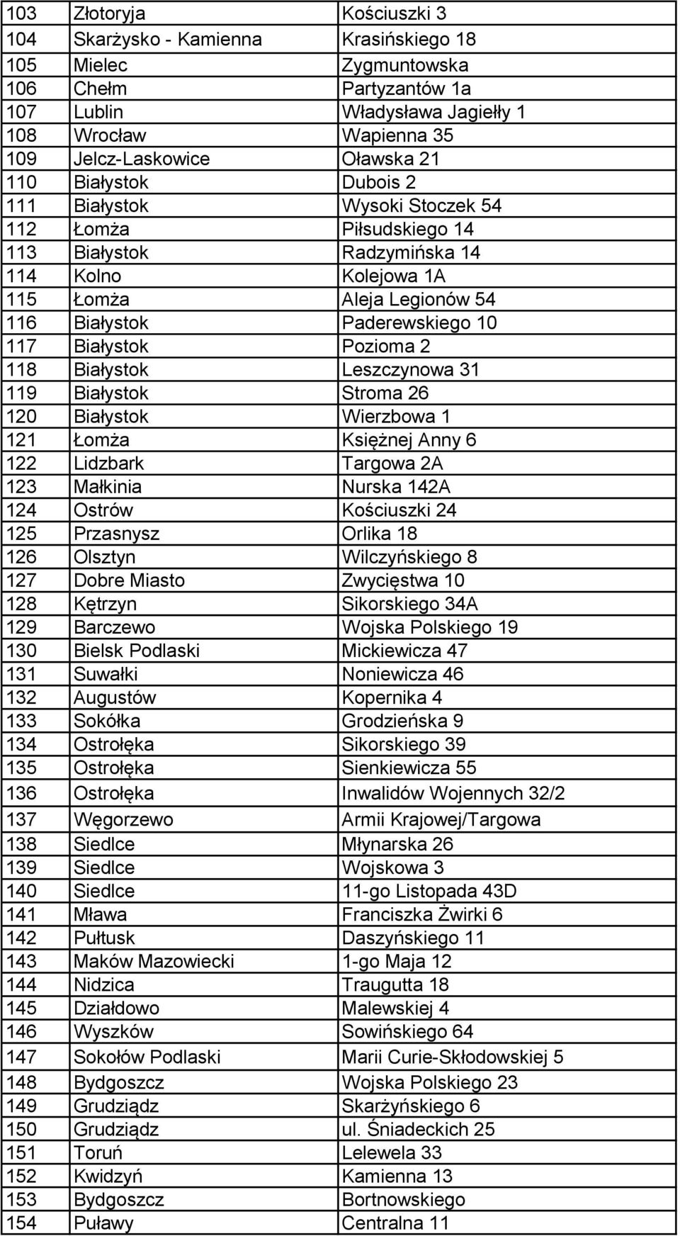 10 117 Białystok Pozioma 2 118 Białystok Leszczynowa 31 119 Białystok Stroma 26 120 Białystok Wierzbowa 1 121 Łomża Księżnej Anny 6 122 Lidzbark Targowa 2A 123 Małkinia Nurska 142A 124 Ostrów
