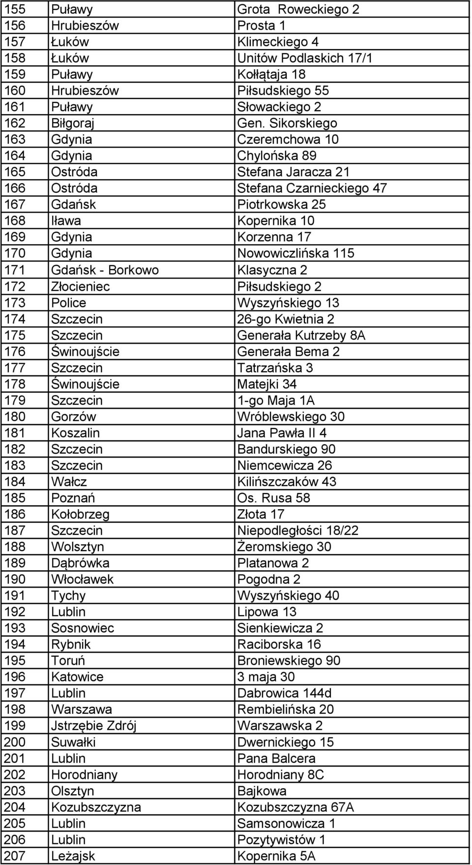 Sikorskiego 163 Gdynia Czeremchowa 10 164 Gdynia Chylońska 89 165 Ostróda Stefana Jaracza 21 166 Ostróda Stefana Czarnieckiego 47 167 Gdańsk Piotrkowska 25 168 Iława Kopernika 10 169 Gdynia Korzenna