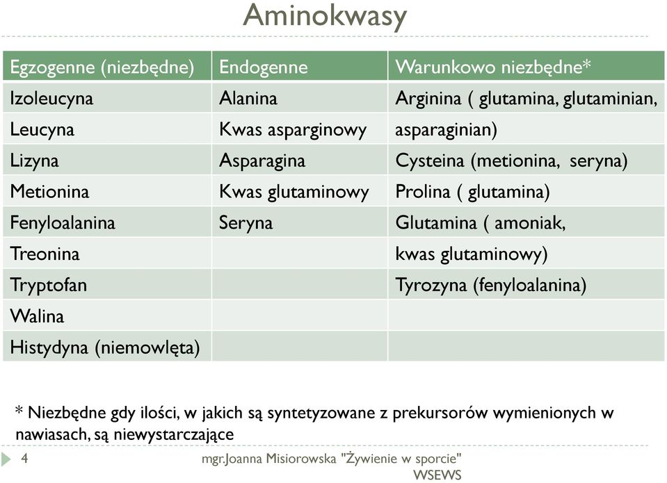 Seryna Glutamina ( amoniak, Treonina kwas glutaminowy) Tryptofan Tyrozyna (fenyloalanina) Walina Histydyna (niemowlęta) * Niezbędne gdy