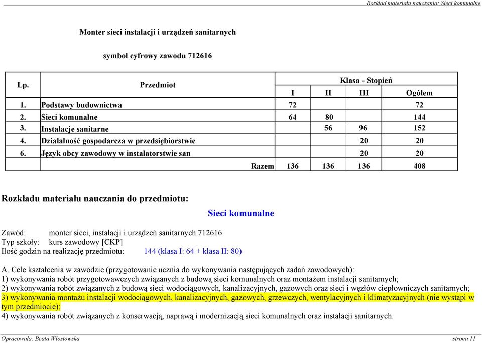 Język obcy zawodowy w instalatorstwie san 20 20 Razem 136 136 136 408 Rozkładu materiału nauczania do przedmiotu: Sieci komunalne Zawód: monter sieci, instalacji i urządzeń sanitarnych 712616 Typ