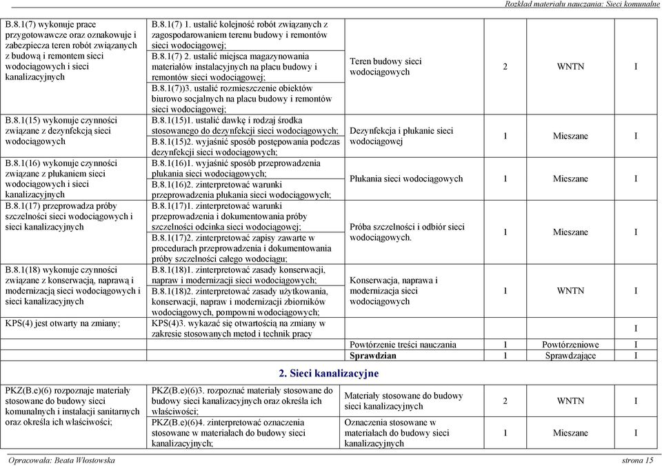 1(15) wykonuje czynności związane z dezynfekcją sieci wodociągowych B.8.1(16) wykonuje czynności związane z płukaniem sieci wodociągowych i sieci kanalizacyjnych B.8.1(17) przeprowadza próby szczelności sieci wodociągowych i sieci kanalizacyjnych B.