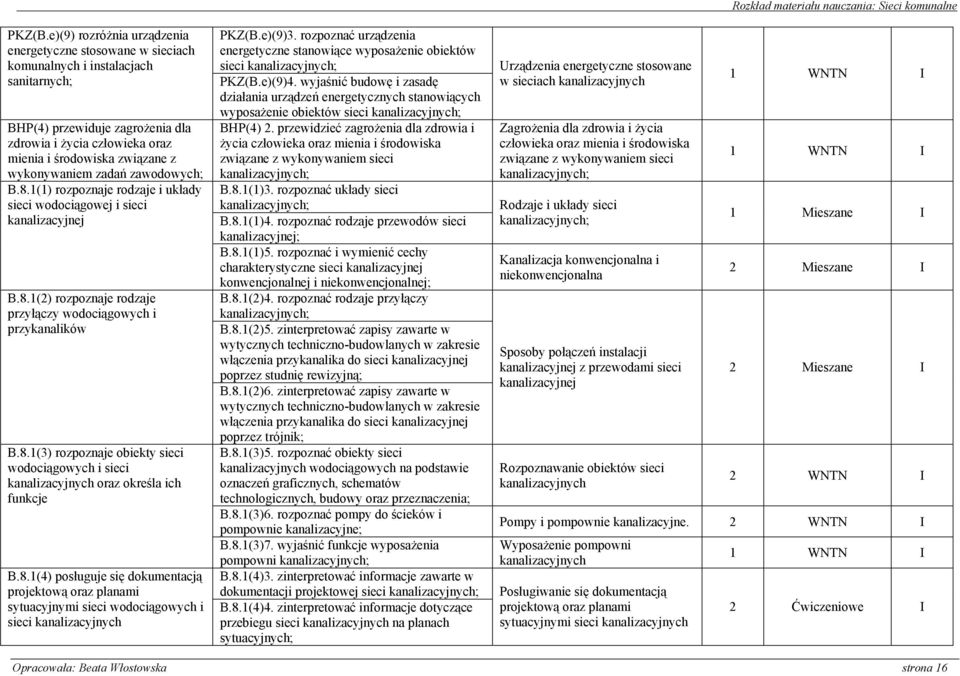 wykonywaniem zadań zawodowych; B.8.1(1) rozpoznaje rodzaje i układy sieci wodociągowej i sieci kanalizacyjnej B.8.1(2) rozpoznaje rodzaje przyłączy wodociągowych i przykanalików B.8.1(3) rozpoznaje obiekty sieci wodociągowych i sieci kanalizacyjnych oraz określa ich funkcje B.