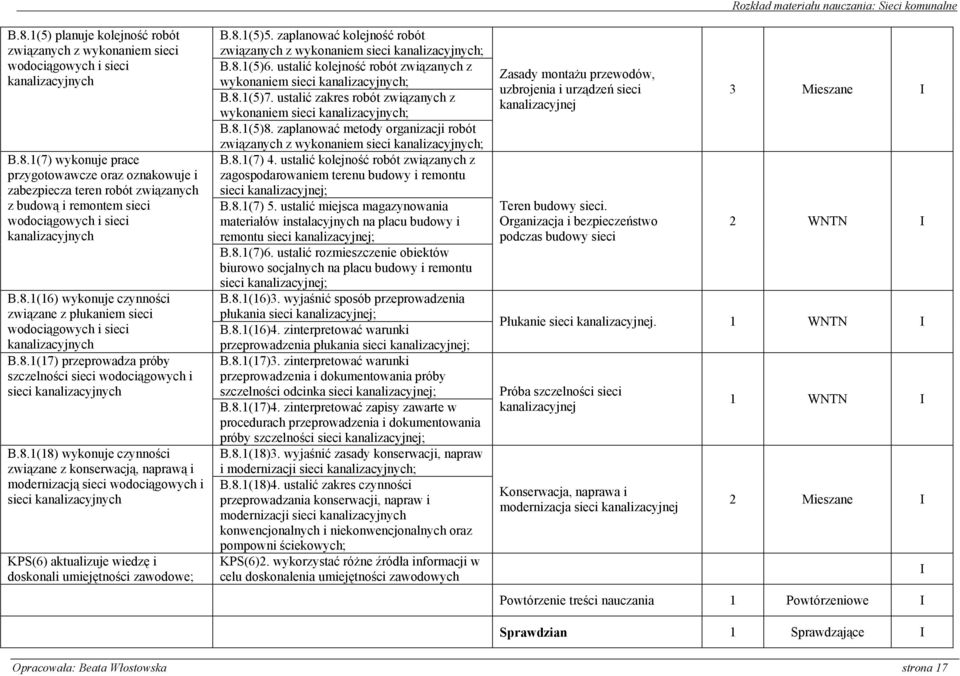 8.1(5)5. zaplanować kolejność robót związanych z wykonaniem sieci kanalizacyjnych; B.8.1(5)6. ustalić kolejność robót związanych z wykonaniem sieci kanalizacyjnych; B.8.1(5)7.