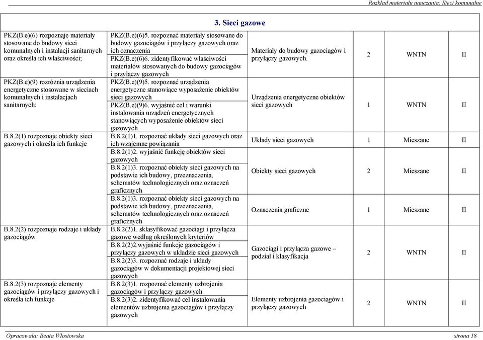 8.2(3) rozpoznaje elementy gazociągów i przyłączy i określa ich funkcje 3. Sieci gazowe PKZ(B.e)(6)5. rozpoznać materiały stosowane do budowy gazociągów i przyłączy oraz ich oznaczenia PKZ(B.e)(6)6.