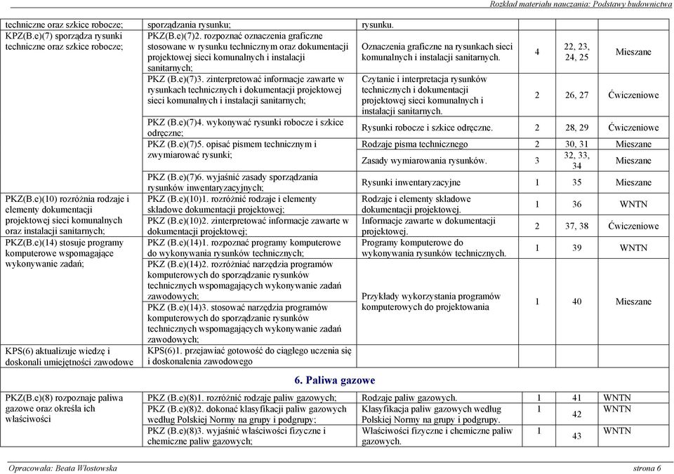 e)(10) rozróżnia rodzaje i elementy dokumentacji projektowej sieci komunalnych oraz instalacji sanitarnych; PKZ(B.