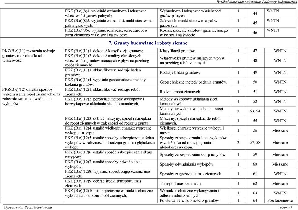 wyjaśnić rozmieszczenie zasobów gazu ziemnego w Polsce i na świecie; 7. Grunty budowlane i roboty ziemne Wybuchowe i toksyczne właściwości gazów palnych. Zakres i kierunki stosowania paliw.