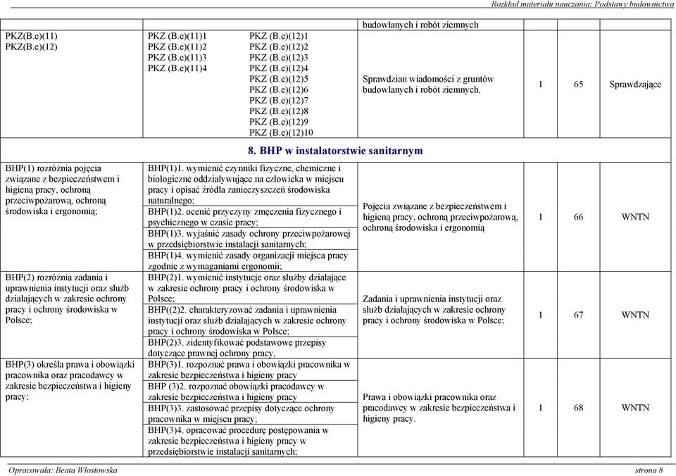 działających w zakresie ochrony pracy i ochrony środowiska w Polsce; BHP(3) określa prawa i obowiązki pracownika oraz pracodawcy w zakresie bezpieczeństwa i higieny pracy; PKZ (B.e)(11)1 PKZ (B.