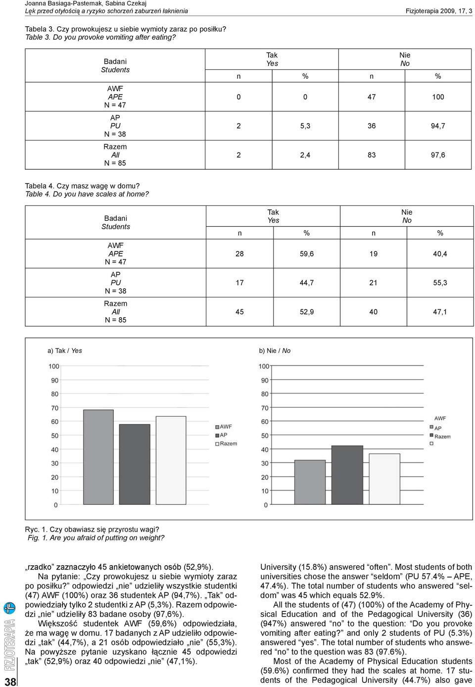 Fig. 1. Are you afraid of putting on weight? 38 rzadko zaznaczyło 45 ankietowanych osób (52,9%). Na pytanie: Czy prowokujesz u siebie wymioty zaraz po posiłku?
