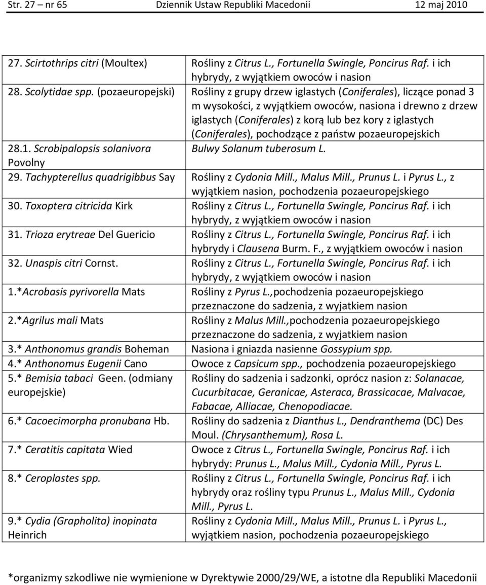 (pozaeuropejski) Rośliny z grupy drzew iglastych (Coniferales), liczące ponad 3 m wysokości, z wyjątkiem owoców, nasiona i drewno z drzew iglastych (Coniferales) z korą bez kory z iglastych