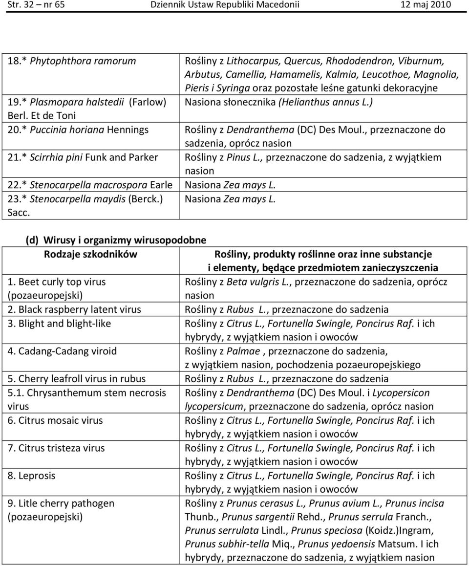 * Plasmopara halstedii (Farlow) Nasiona słonecznika (Helianthus annus L.) Berl. Et de Toni 20.* Puccinia horiana Hennings Rośliny z Dendranthema (DC) Des Moul.