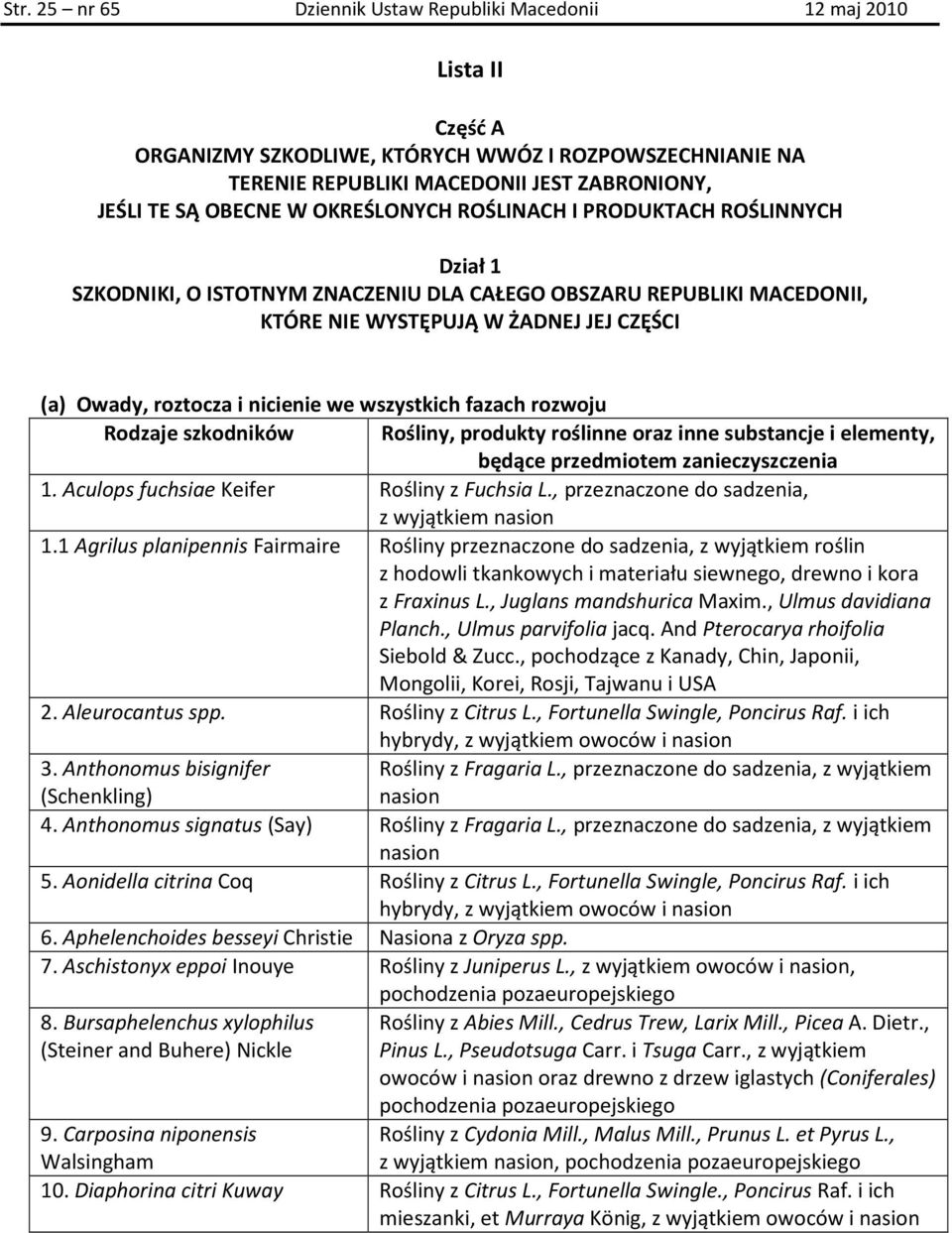 we wszystkich fazach rozwoju Rodzaje szkodników Rośliny, produkty roślinne oraz inne substancje i elementy, będące przedmiotem zanieczyszczenia 1. Aculops fuchsiae Keifer Rośliny z Fuchsia L.