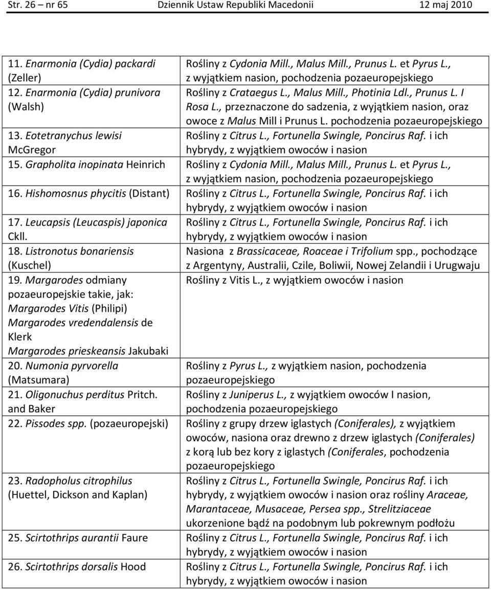 , przeznaczone do sadzenia, z wyjątkiem nasion, oraz owoce z Malus Mill i Prunus L. pochodzenia pozaeuropejskiego Rośliny z Citrus L., Fortunella Swingle, Poncirus Raf.