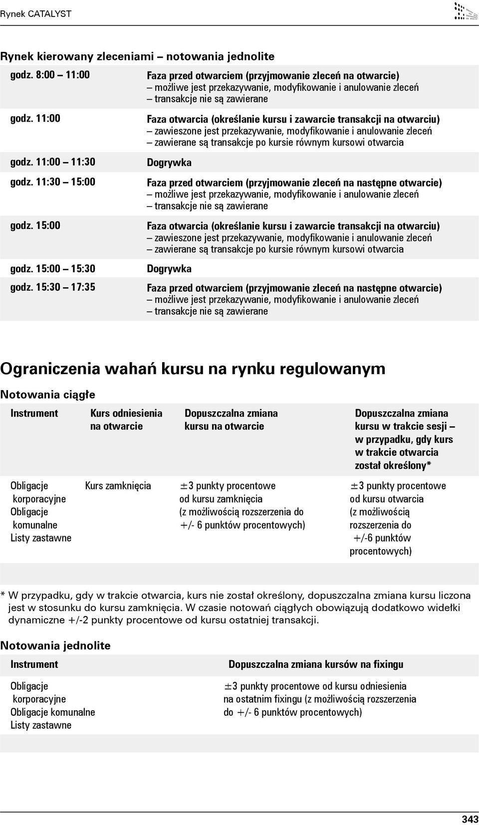 rozszerzenia do +/- 6 punktów procentowych) kursu w trakcie sesji w przypadku, gdy kurs w trakcie otwarcia został określony* od kursu otwarcia (z możliwością rozszerzenia do +/-6 punktów