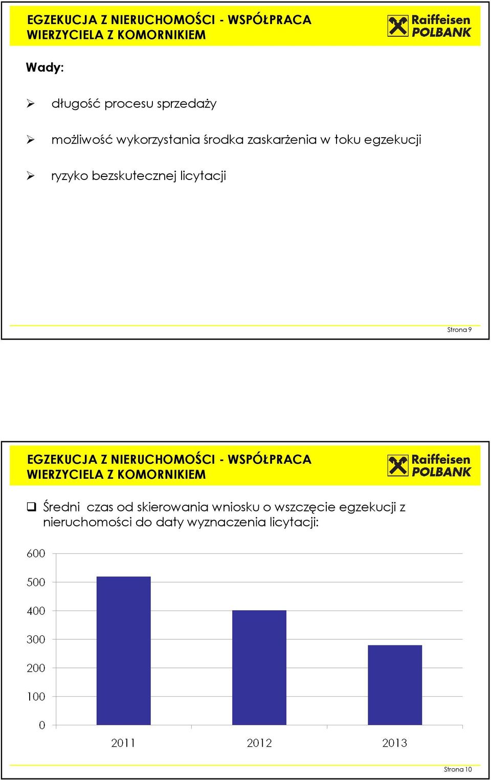 licytacji Strona 9 Średni czas od skierowania wniosku o