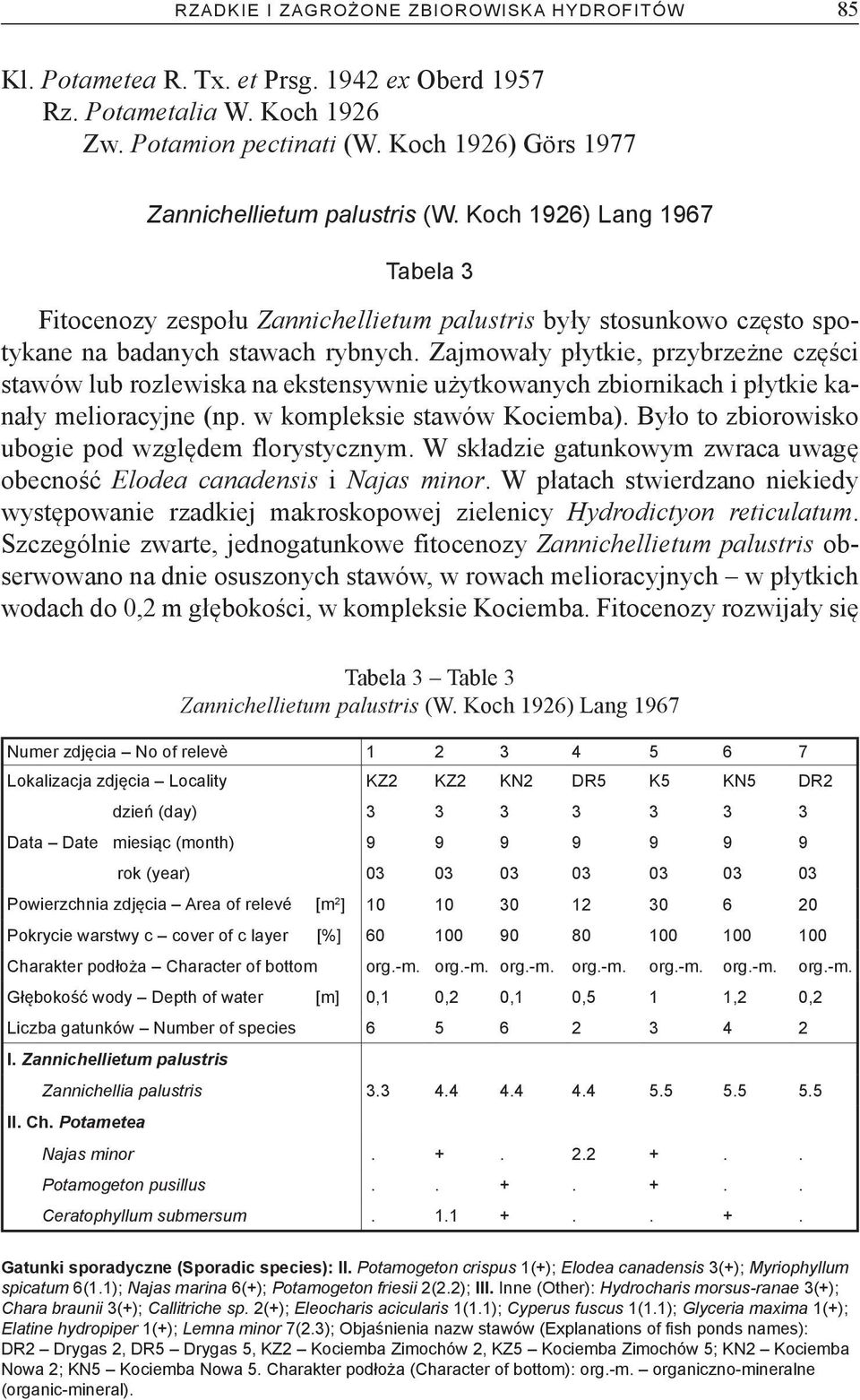 Zajmowały płytkie, przybrzeżne części stawów lub rozlewiska na ekstensywnie użytkowanych zbiornikach i płytkie kanały melioracyjne (np. w kompleksie stawów Kociemba).