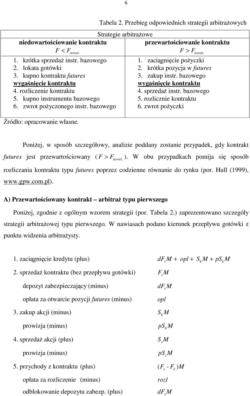 zaciągnięcie pożyczi 2. róta pozycja w futures 3. zaup instr. bazowego wygaśnięcie ontratu 4. sprzedaż instr. bazowego 5. rozlicznie ontratu 6.