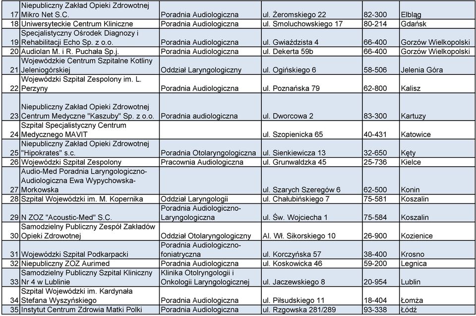 j. Poradnia Audiologiczna ul. Dekerta 59b 66-400 Gorzów Wielkopolski Wojewódzkie Centrum Szpitalne Kotliny 21 Jeleniogórskiej Oddział Laryngologiczny ul.