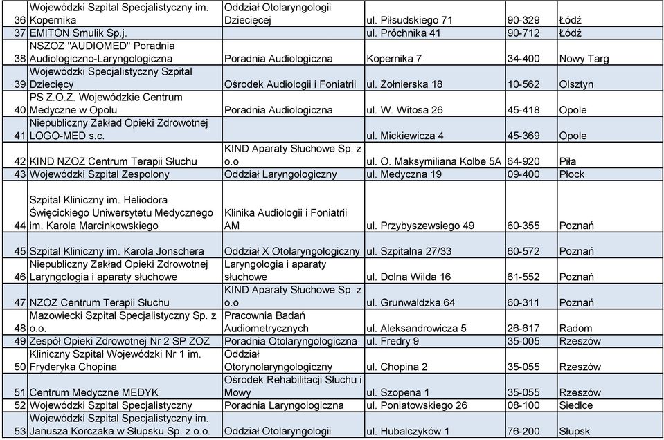Próchnika 41 90-712 Łódź NSZOZ "AUDIOMED" Poradnia 38 Audiologiczno-Laryngologiczna Poradnia Audiologiczna Kopernika 7 34-400 Nowy Targ Wojewódzki Specjalistyczny Szpital 39 Dziecięcy Ośrodek