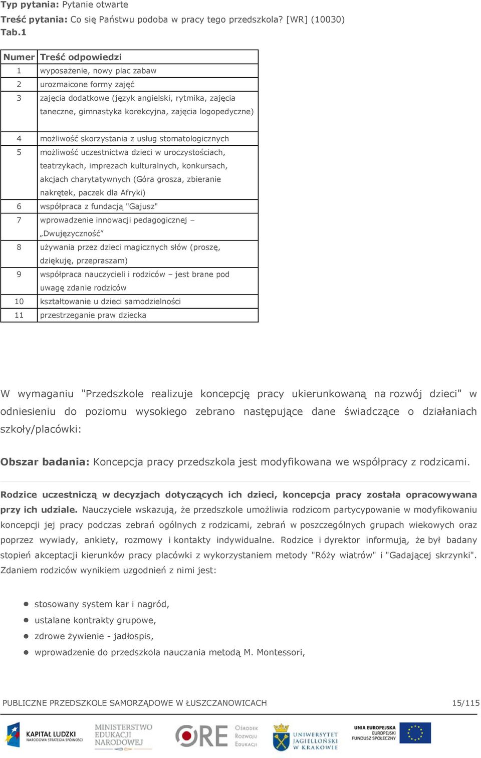 możliwość skorzystania z usług stomatologicznych 5 możliwość uczestnictwa dzieci w uroczystościach, teatrzykach, imprezach kulturalnych, konkursach, akcjach charytatywnych (Góra grosza, zbieranie