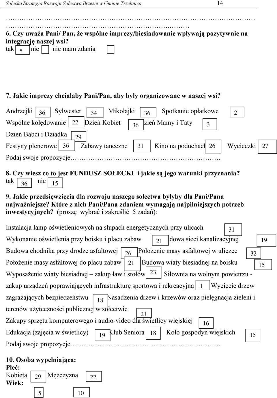 Andrzejki 36 Sylwester 34 Mikołajki 36 Spotkanie opłatkowe 2 Wspólne kolędowanie 22 Dzień Kobiet 36Dzień Mamy i Taty 3 5 Dzień Babci i Dziadka 29 3 Festyny plenerowe 36 Zabawy taneczne 31 Kino na