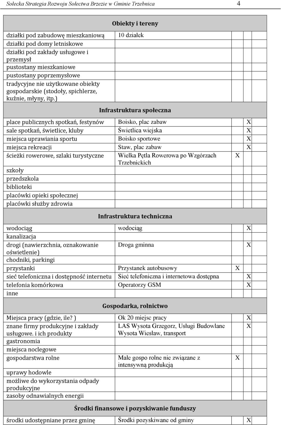 ) Obiekty i tereny 10 działek Infrastruktura społeczna place publicznych spotkań, festynów Boisko, plac zabaw X sale spotkań, świetlice, kluby Świetlica wiejska X miejsca uprawiania sportu Boisko