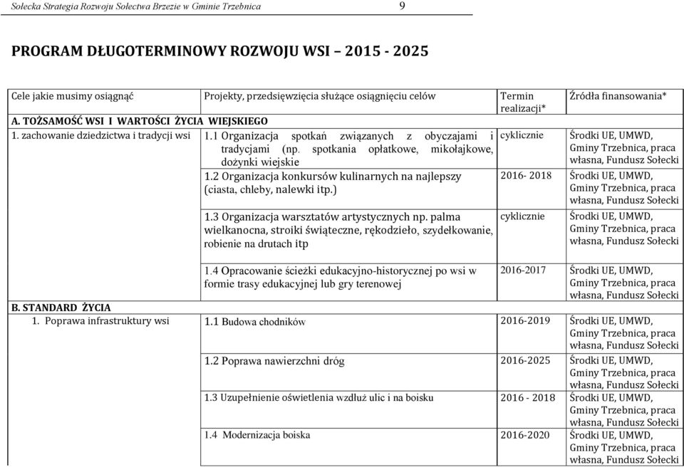 spotkania opłatkowe, mikołajkowe, dożynki wiejskie 1.2 Organizacja konkursów kulinarnych na najlepszy (ciasta, chleby, nalewki itp.) 1.3 Organizacja warsztatów artystycznych np.