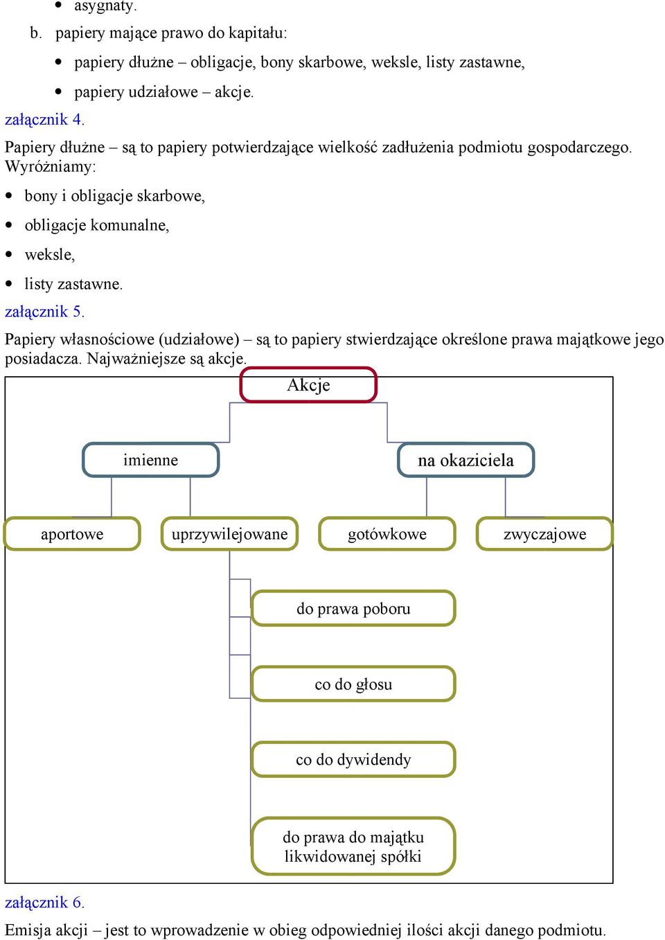 załącznik 5. Papiery własnościowe (udziałowe) są to papiery stwierdzające określone prawa majątkowe jego posiadacza. Najważniejsze są akcje.