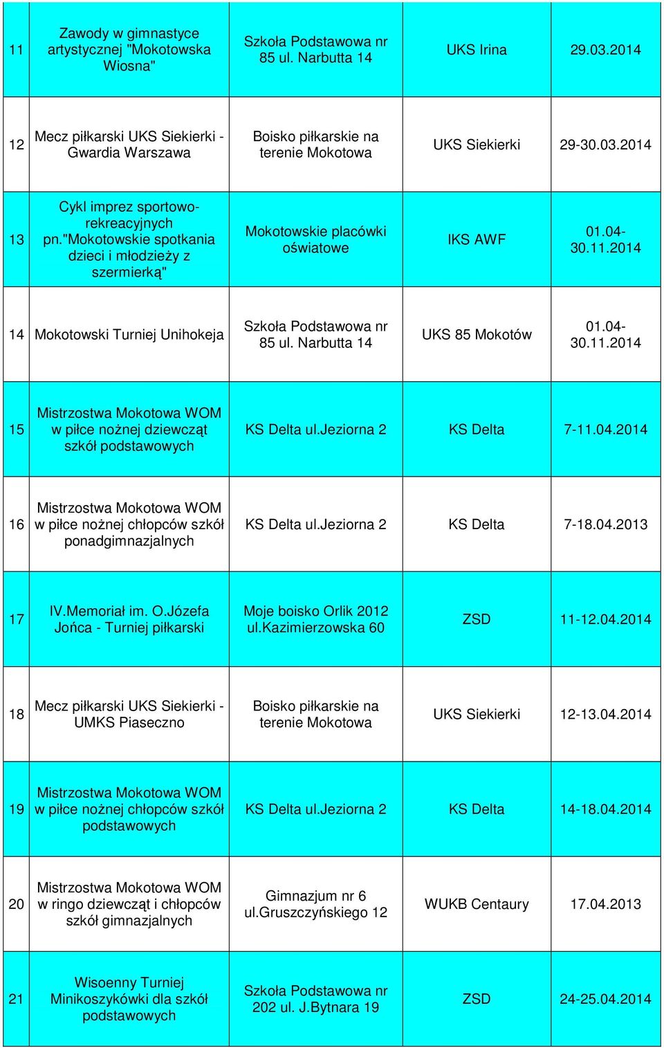 jeziorna 2 KS Delta 7-11.04.2014 16 w piłce nożnej chłopców szkół ponad KS Delta ul.jeziorna 2 KS Delta 7-18.04.2013 17 IV.Memoriał im. O.Józefa Jońca - Turniej piłkarski ZSD 11-12.04.2014 18 UMKS Piaseczno Siekierki 12-13.