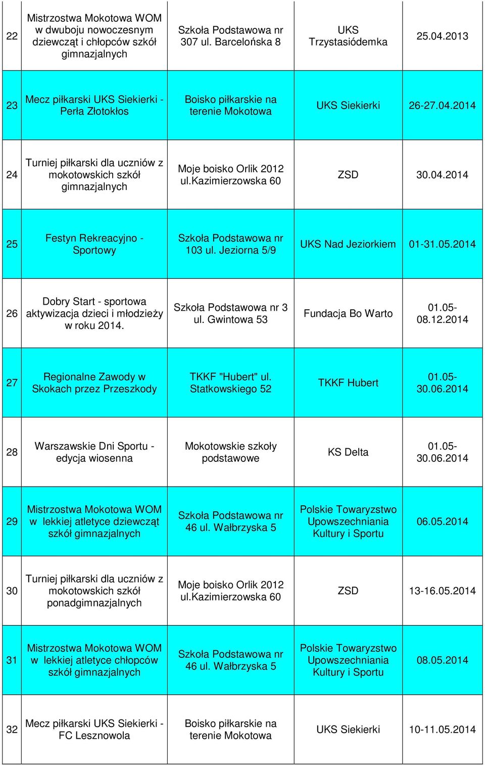 2014 27 Regionalne Zawody w Skokach przez Przeszkody TKKF "Hubert" ul. Statkowskiego 52 TKKF Hubert 01.05-30.06.