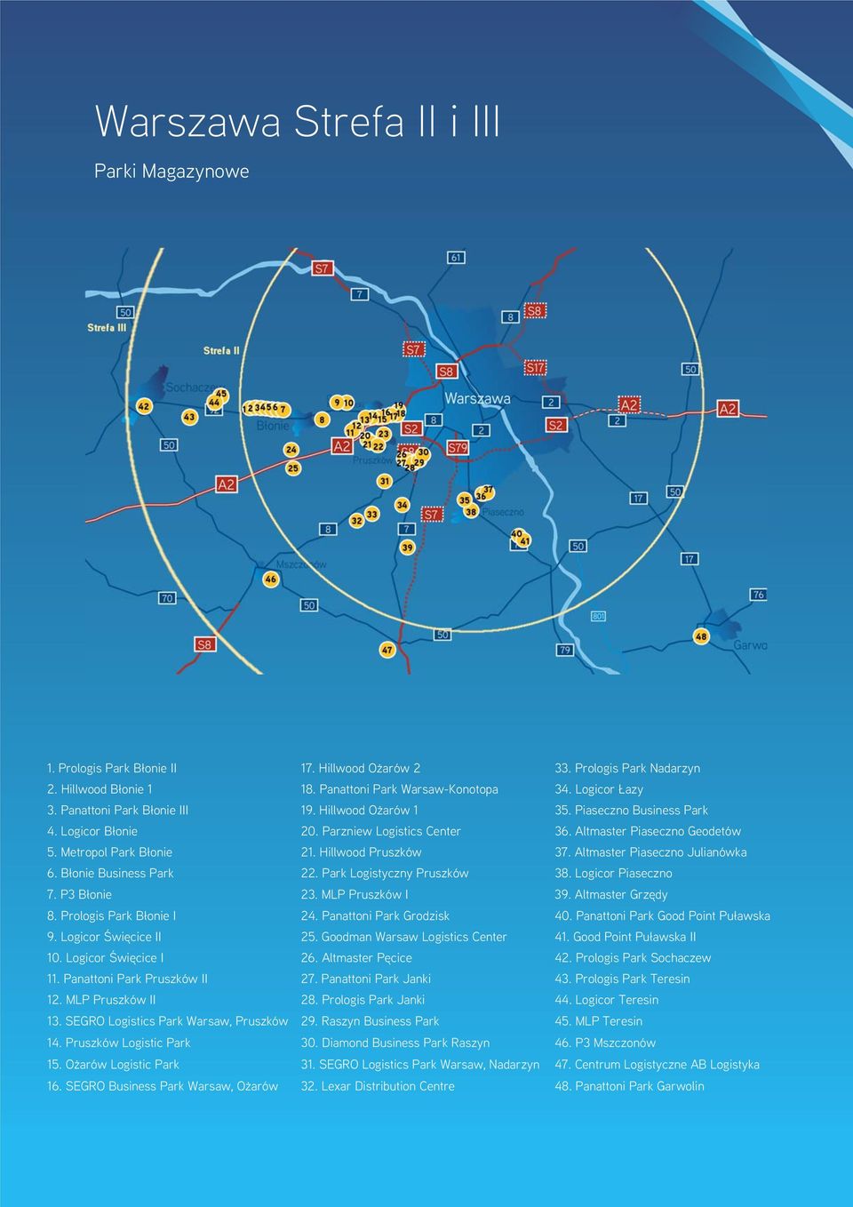 Hillwood Pruszków 37. Altmaster Piaseczno Julianówka 6. Błonie Business Park 22. Park Logistyczny Pruszków 38. Logicor Piaseczno 7. P3 Błonie 23. MLP Pruszków I 39. Altmaster Grzędy 8.