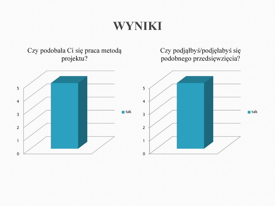 Czy podjąłbyś/podjęłabyś się