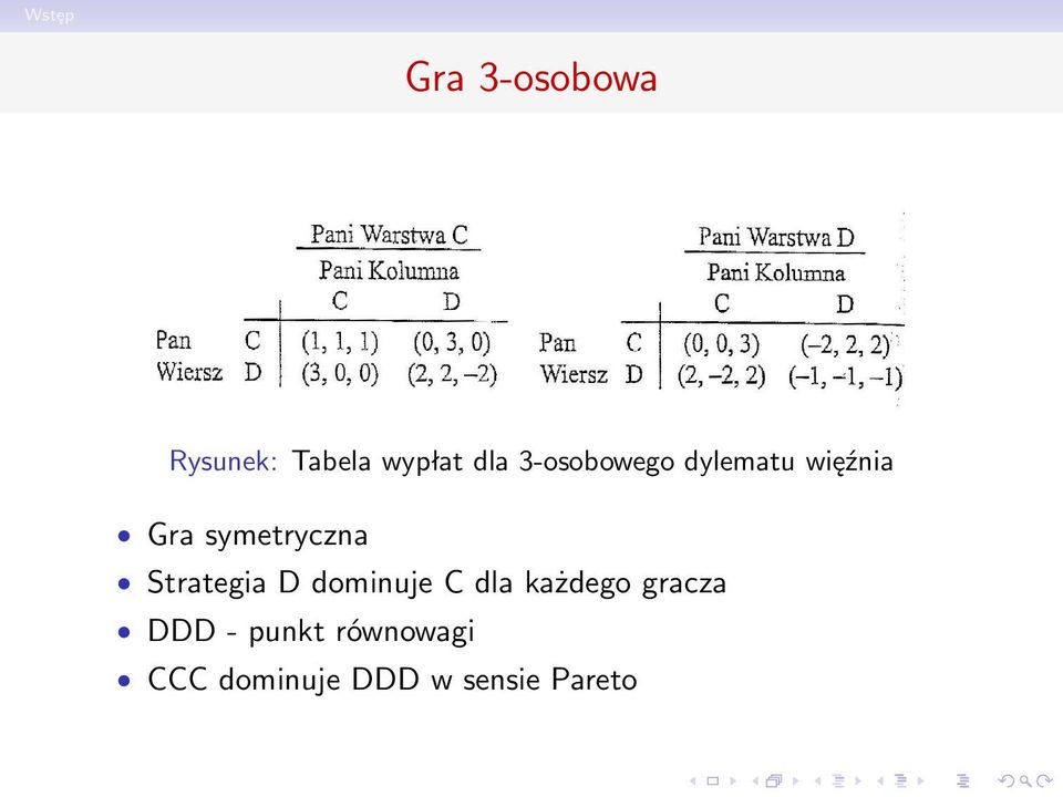 Strategia D dominuje C dla każdego gracza DDD