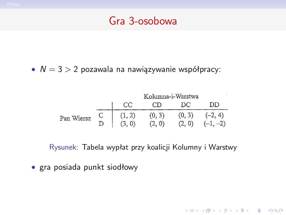 Tabela wypłat przy koalicji Kolumny