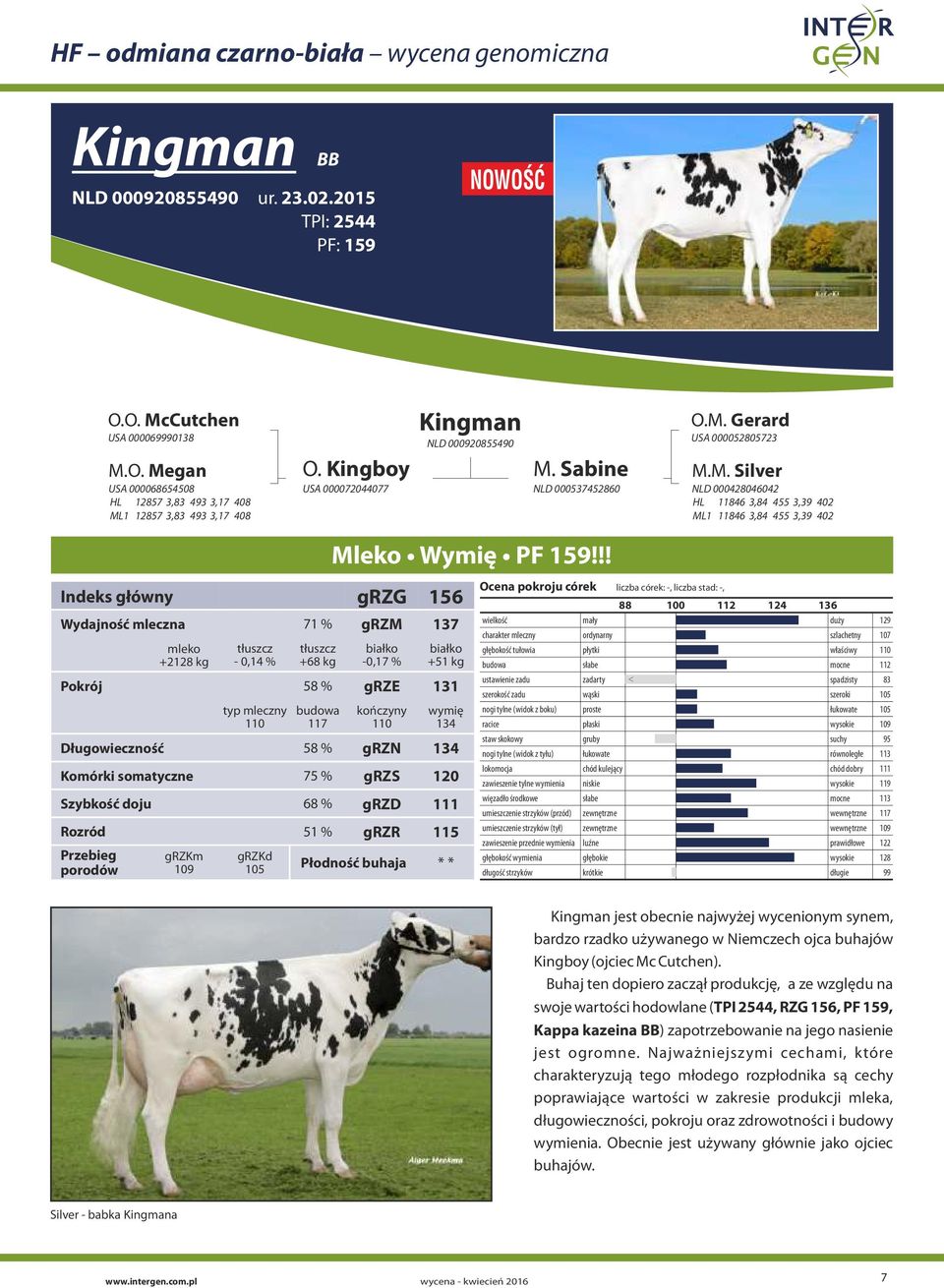 !! Indeks główny 156 Wydajność mleczna 71 % 137 +2128 kg - 0,14 % +68 kg -0,17 % +51 kg Pokrój 58 % 131 117 134 Długowieczność 58 % 134 Komórki somatyczne 75 % 120 Szybkość doju 68 % 111 Rozród 51 %