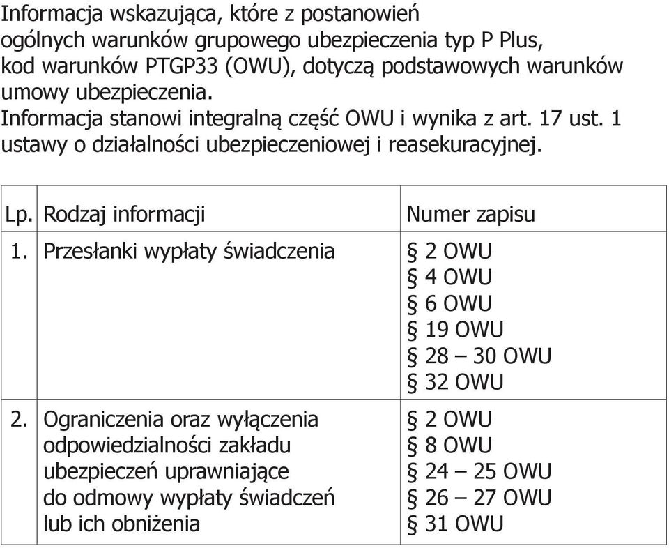 1 ustawy o działalności ubezpieczeniowej i reasekuracyjnej. Lp. Rodzaj informacji Numer zapisu 1.