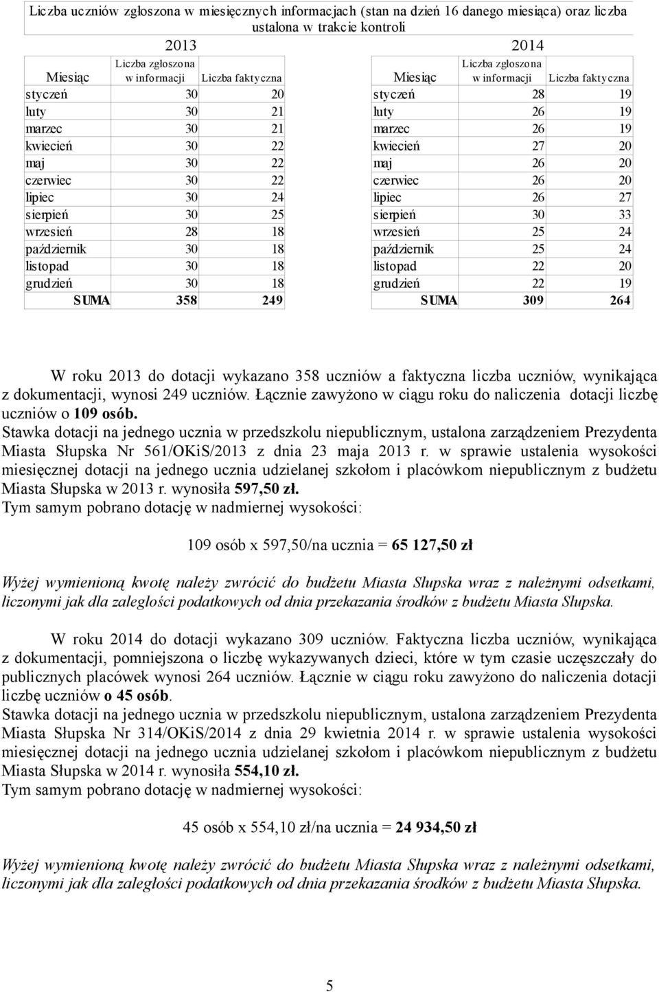 czerwiec 26 20 lipiec 30 24 lipiec 26 27 sierpień 30 25 sierpień 30 33 wrzesień 28 18 wrzesień 25 24 październik 30 18 październik 25 24 listopad 30 18 listopad 22 20 grudzień 30 18 grudzień 22 19